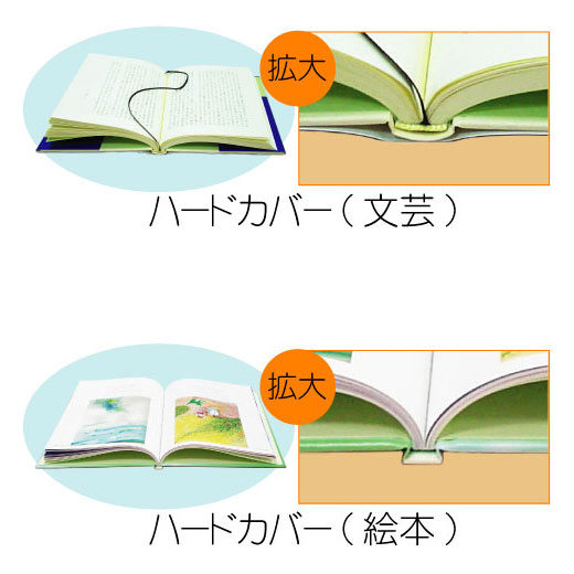 運営会社が公開している文芸書と絵本のハードカバー製本の写真